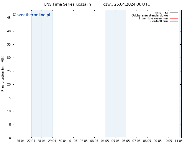 opad GEFS TS czw. 25.04.2024 12 UTC