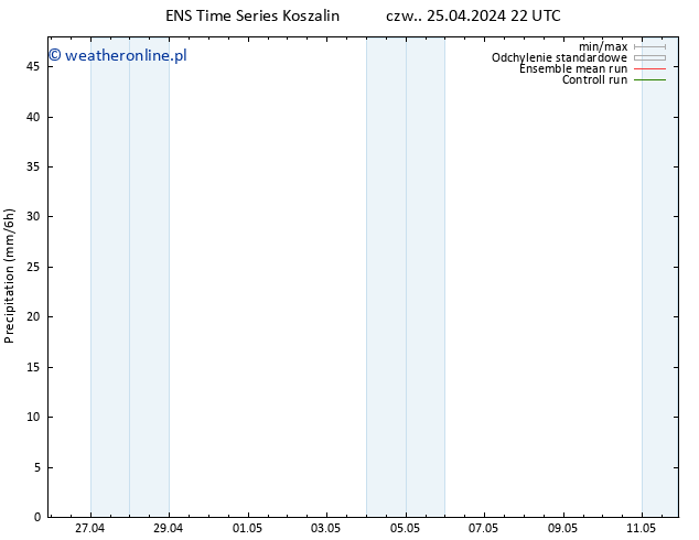 opad GEFS TS so. 27.04.2024 22 UTC