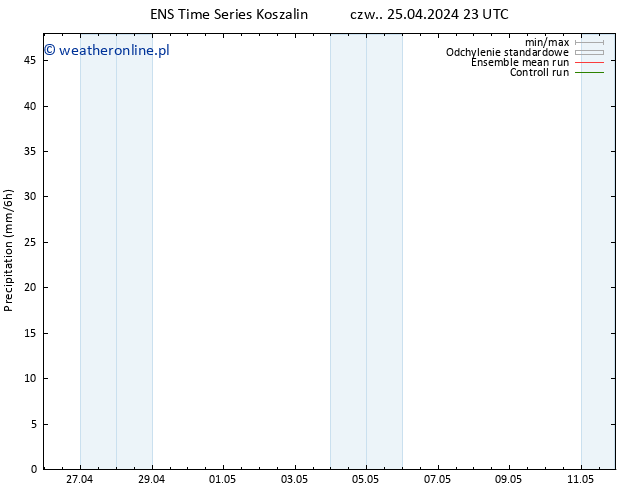 opad GEFS TS pt. 26.04.2024 05 UTC