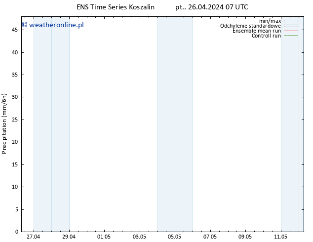 opad GEFS TS so. 27.04.2024 07 UTC