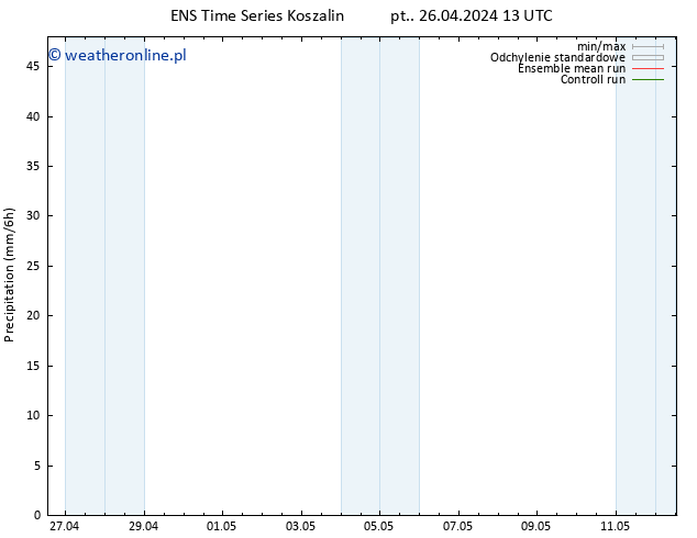 opad GEFS TS pt. 26.04.2024 19 UTC