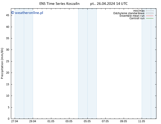 opad GEFS TS wto. 30.04.2024 02 UTC