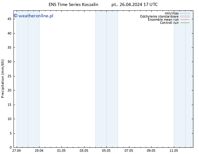 opad GEFS TS so. 04.05.2024 05 UTC