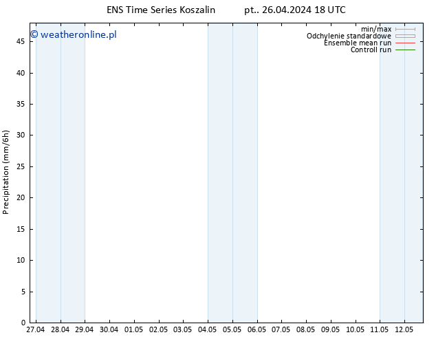 opad GEFS TS so. 27.04.2024 00 UTC