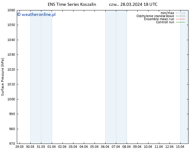 ciśnienie GEFS TS czw. 28.03.2024 18 UTC
