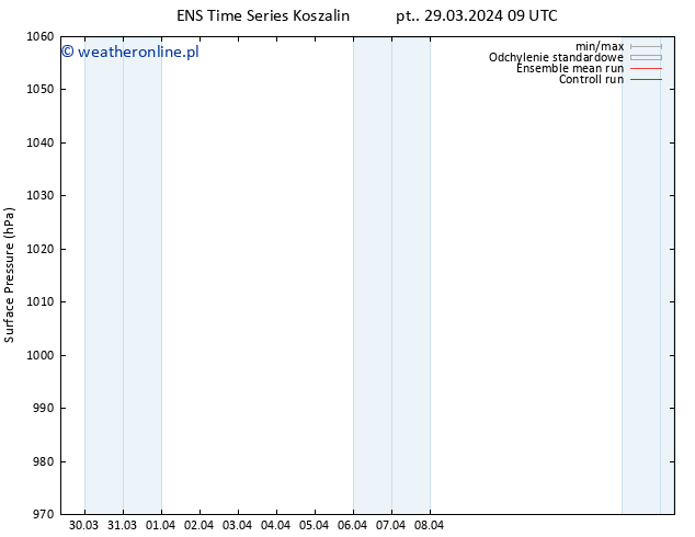 ciśnienie GEFS TS so. 30.03.2024 09 UTC