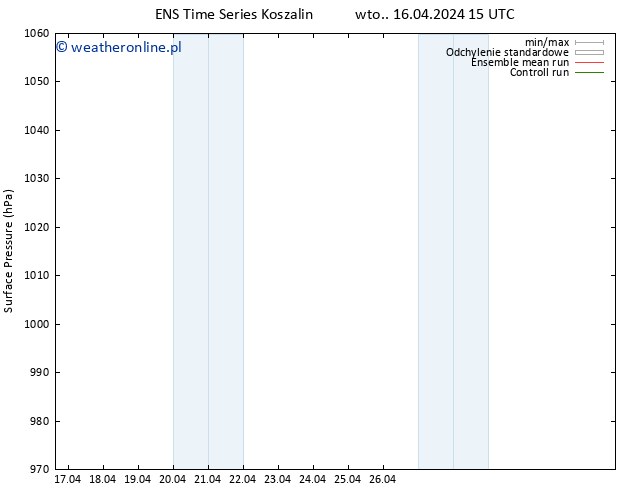 ciśnienie GEFS TS pt. 19.04.2024 15 UTC