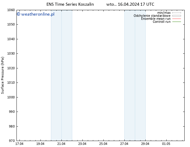 ciśnienie GEFS TS pon. 22.04.2024 17 UTC