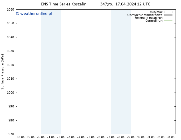 ciśnienie GEFS TS czw. 18.04.2024 12 UTC