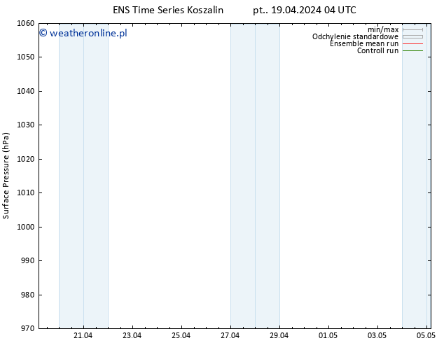 ciśnienie GEFS TS pt. 19.04.2024 10 UTC