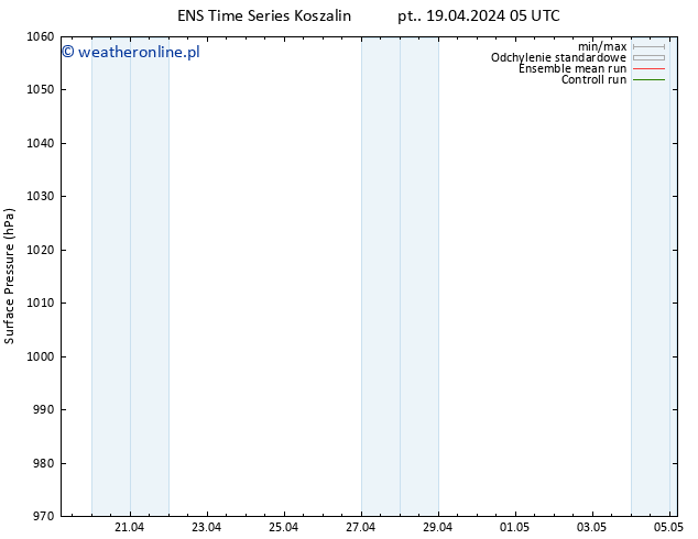 ciśnienie GEFS TS pt. 19.04.2024 11 UTC