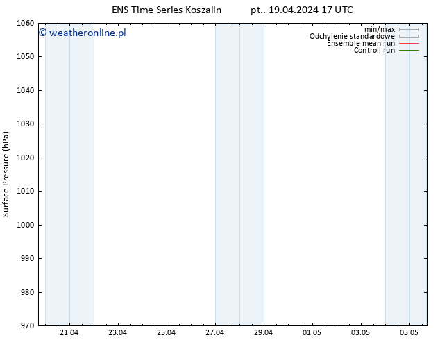 ciśnienie GEFS TS so. 20.04.2024 17 UTC