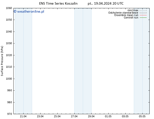 ciśnienie GEFS TS wto. 23.04.2024 08 UTC