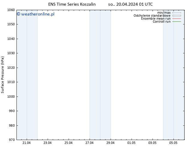 ciśnienie GEFS TS pon. 22.04.2024 13 UTC