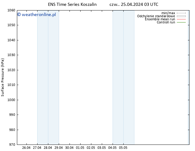 ciśnienie GEFS TS czw. 25.04.2024 21 UTC