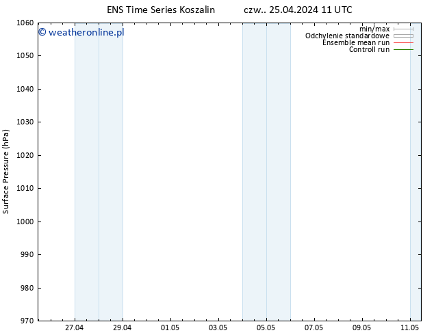 ciśnienie GEFS TS pt. 26.04.2024 11 UTC