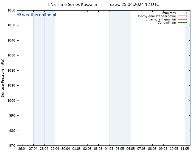 ciśnienie GEFS TS so. 27.04.2024 18 UTC