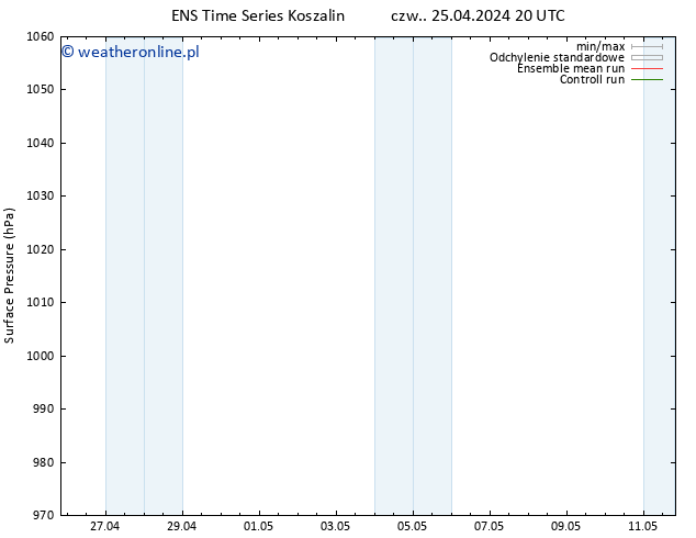 ciśnienie GEFS TS czw. 25.04.2024 20 UTC