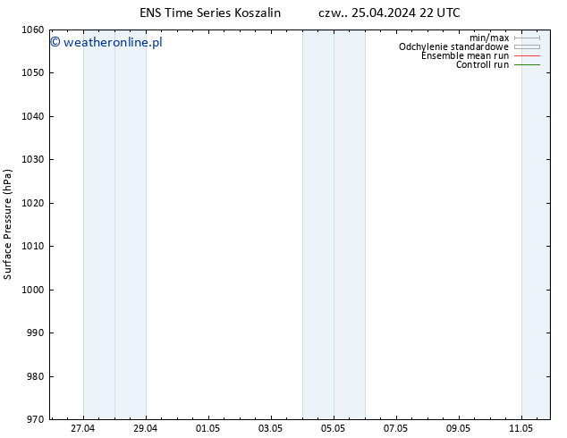 ciśnienie GEFS TS pt. 26.04.2024 22 UTC