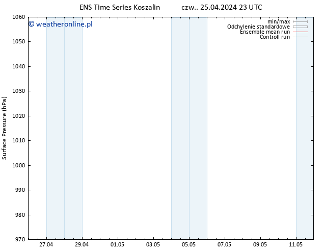 ciśnienie GEFS TS czw. 25.04.2024 23 UTC