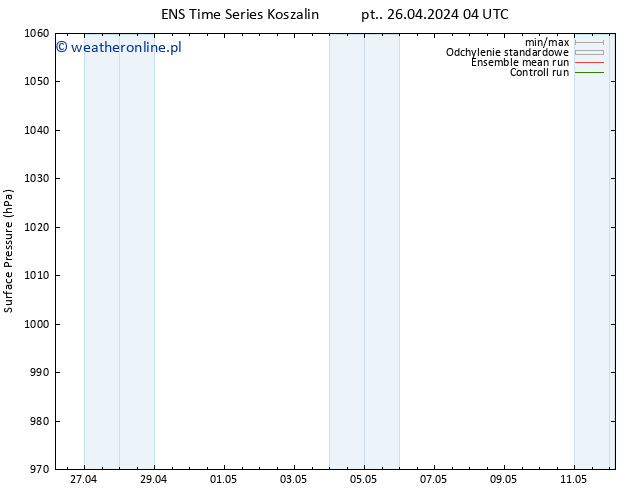 ciśnienie GEFS TS pon. 29.04.2024 16 UTC