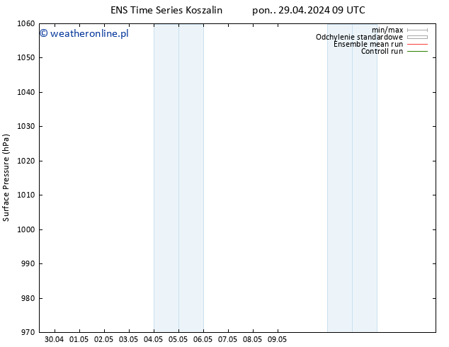 ciśnienie GEFS TS pon. 29.04.2024 09 UTC