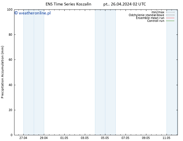 Precipitation accum. GEFS TS pon. 29.04.2024 02 UTC