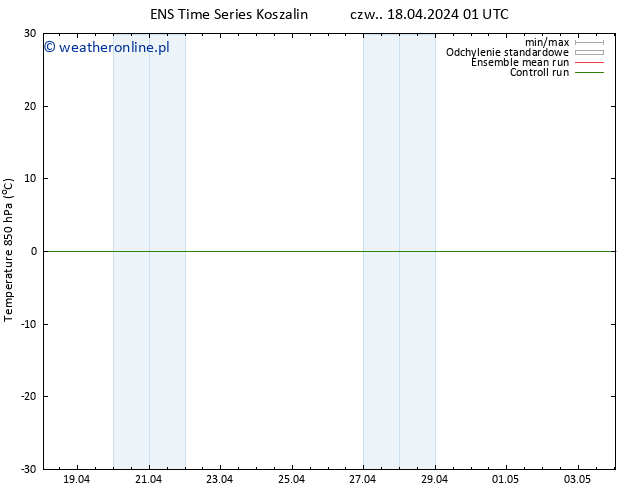 Temp. 850 hPa GEFS TS czw. 18.04.2024 07 UTC