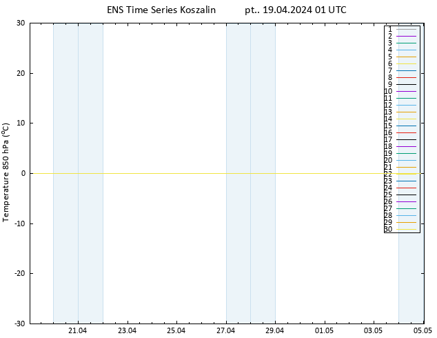 Temp. 850 hPa GEFS TS pt. 19.04.2024 01 UTC