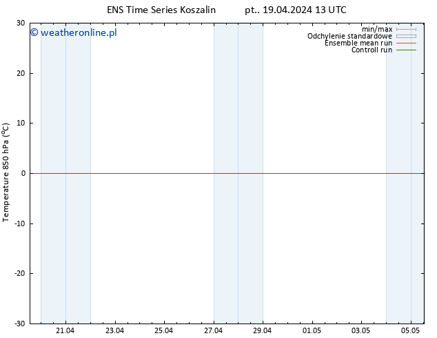 Temp. 850 hPa GEFS TS pt. 19.04.2024 13 UTC