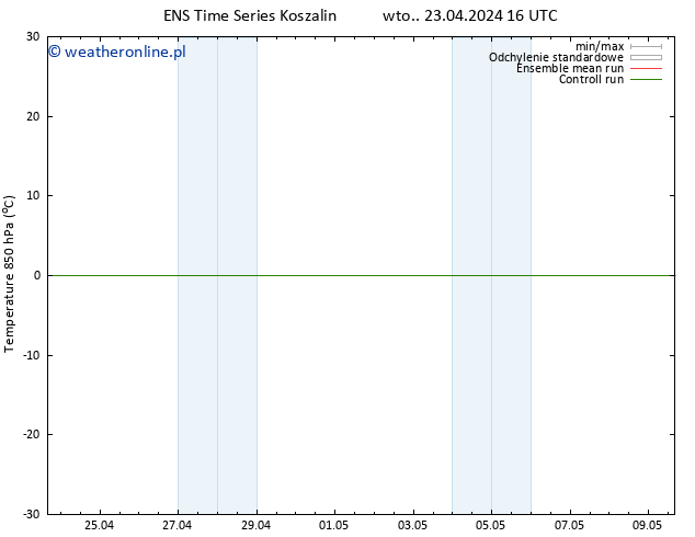 Temp. 850 hPa GEFS TS czw. 25.04.2024 10 UTC