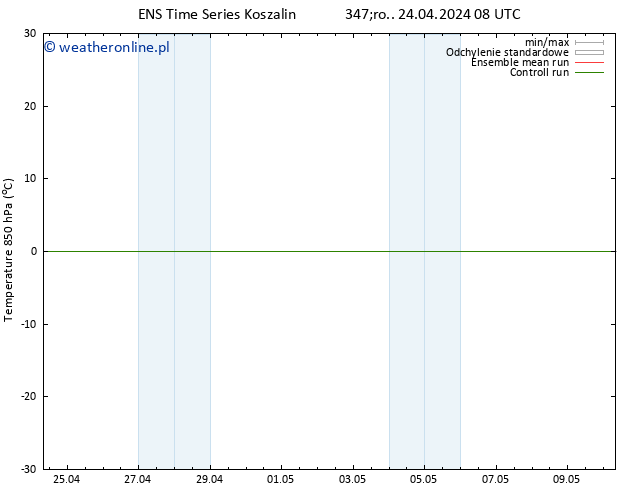 Temp. 850 hPa GEFS TS pt. 26.04.2024 08 UTC