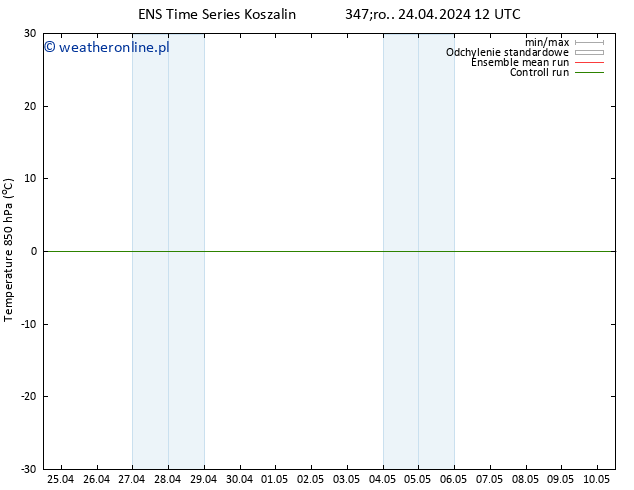 Temp. 850 hPa GEFS TS pt. 10.05.2024 00 UTC