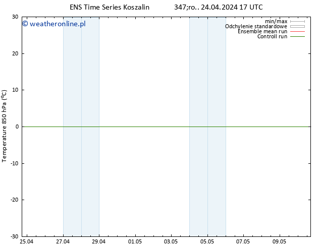 Temp. 850 hPa GEFS TS śro. 24.04.2024 17 UTC