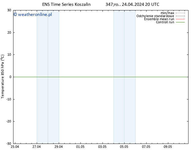 Temp. 850 hPa GEFS TS czw. 25.04.2024 20 UTC