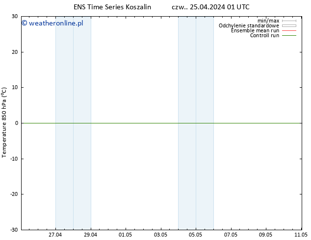 Temp. 850 hPa GEFS TS so. 27.04.2024 19 UTC