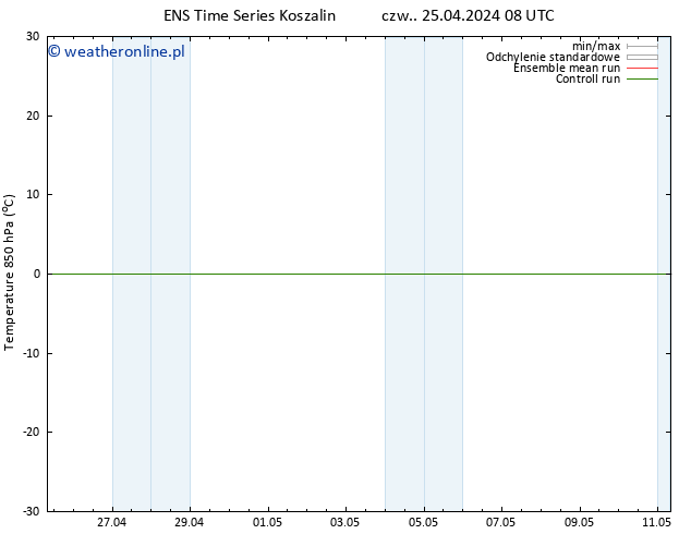 Temp. 850 hPa GEFS TS pt. 26.04.2024 02 UTC