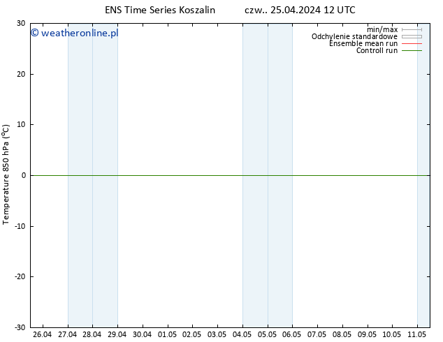 Temp. 850 hPa GEFS TS czw. 25.04.2024 18 UTC