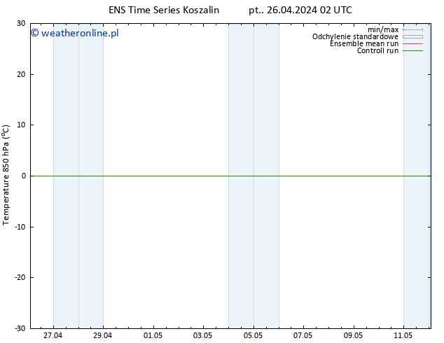 Temp. 850 hPa GEFS TS so. 27.04.2024 14 UTC