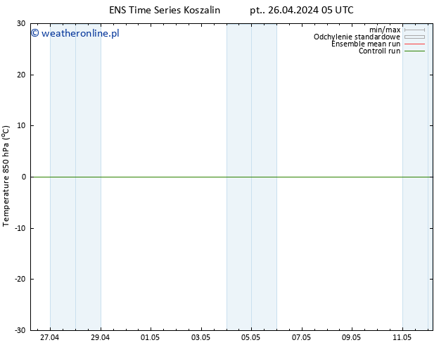 Temp. 850 hPa GEFS TS so. 27.04.2024 17 UTC