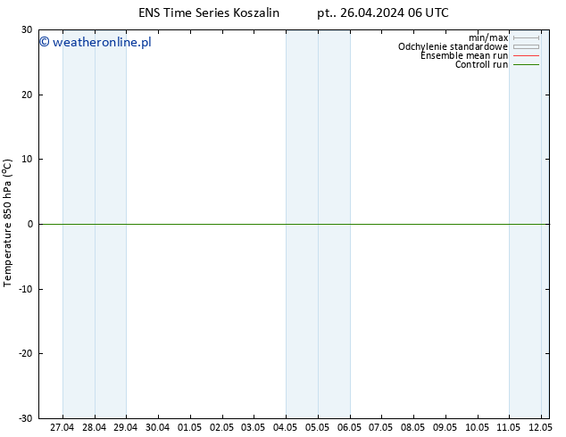 Temp. 850 hPa GEFS TS pt. 26.04.2024 06 UTC