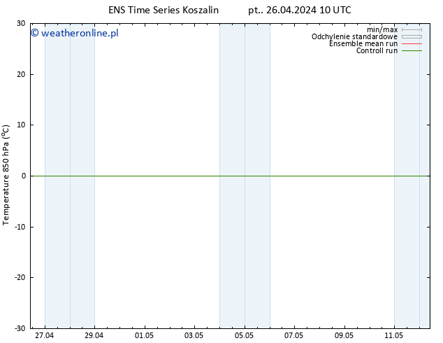 Temp. 850 hPa GEFS TS pt. 26.04.2024 10 UTC