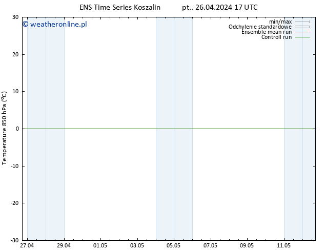 Temp. 850 hPa GEFS TS so. 04.05.2024 05 UTC