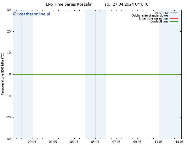 Temp. 850 hPa GEFS TS pon. 29.04.2024 16 UTC