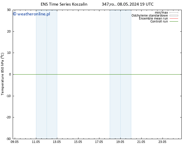 Temp. 850 hPa GEFS TS śro. 15.05.2024 01 UTC