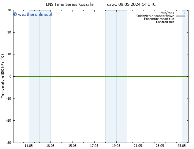 Temp. 850 hPa GEFS TS pon. 13.05.2024 20 UTC
