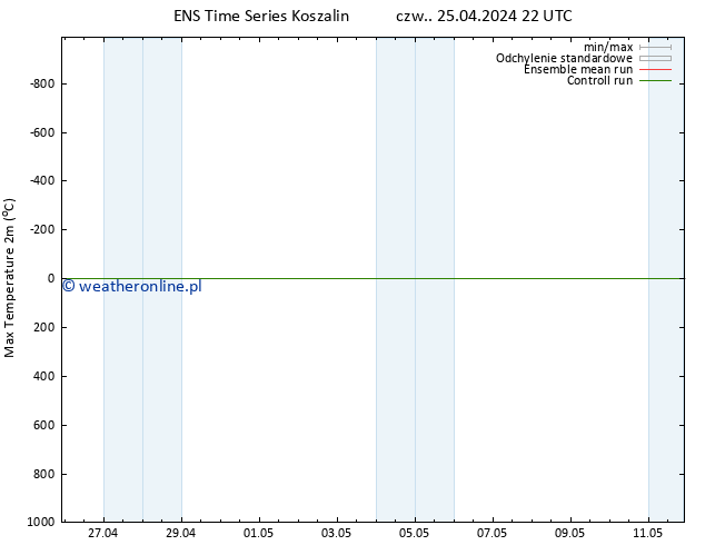 Max. Temperatura (2m) GEFS TS pt. 26.04.2024 22 UTC