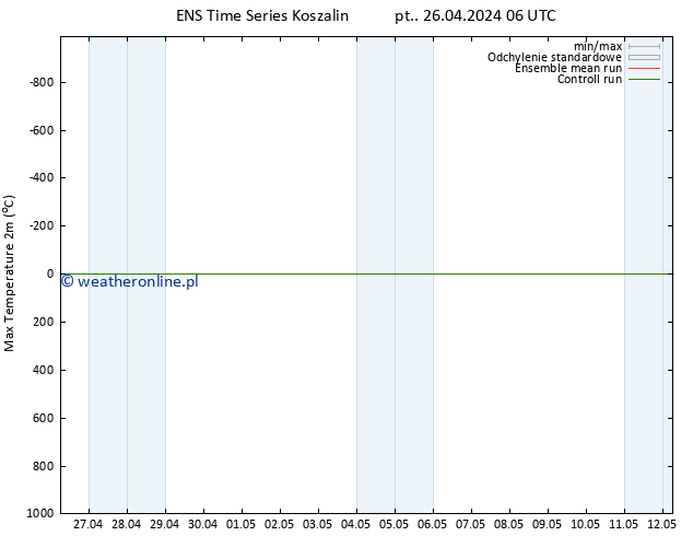 Max. Temperatura (2m) GEFS TS so. 27.04.2024 06 UTC