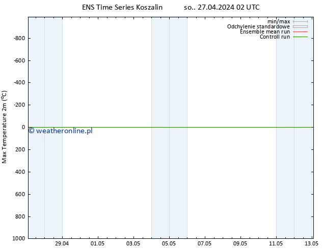 Max. Temperatura (2m) GEFS TS so. 27.04.2024 02 UTC