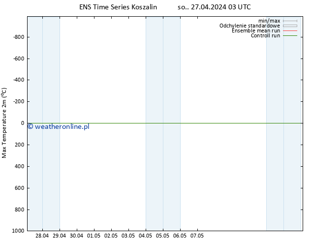 Max. Temperatura (2m) GEFS TS czw. 02.05.2024 21 UTC